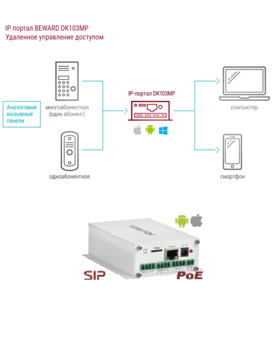 DK103MP. IP-конвертер. Beward во Владимире