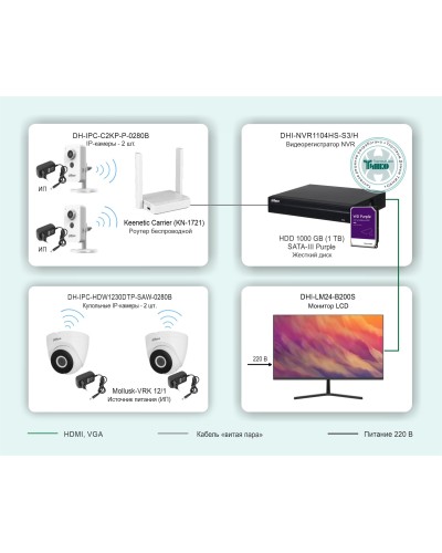 ТСН-029. Беспроводная система видеонаблюдения на основе IP-камер Dahua с использованием Wi-Fi технологии. Dahua во Владимире
