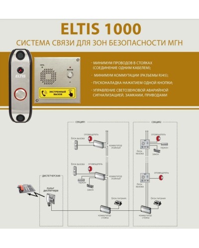 ELTIS SC1000-C1. Пульт диспетчера. ELTIS во Владимире