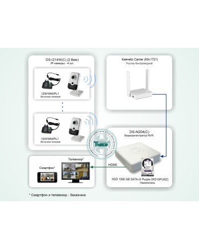 ТСН-011. Система беспроводного IP-видеонаблюдения в квартире. HiWatch во Владимире