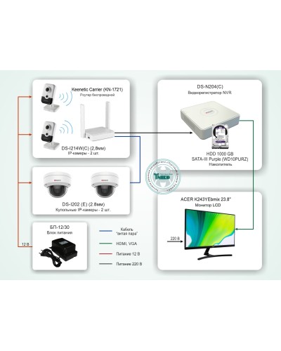 ТСН-008. Система видеонаблюдения на базе IP-видеокамер HiWatch с применением технологии Wi-Fi. HiWatch во Владимире