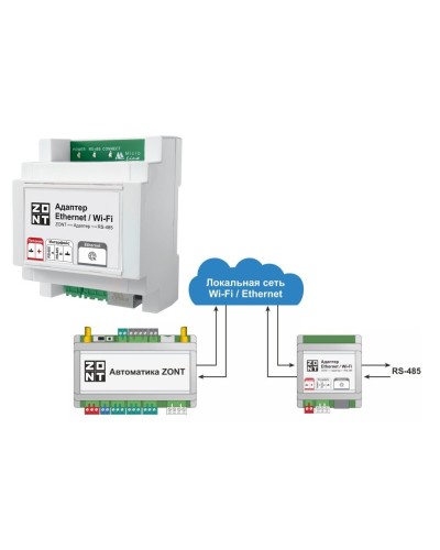 Адаптер Ethernet/Wi-Fi. Адаптер. MicroLine во Владимире