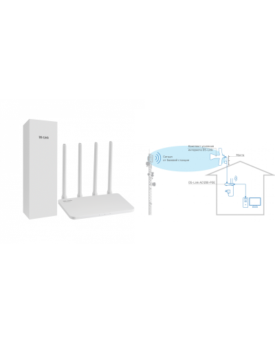 DS-4G-5/4KIT AC1200-POE. Комплект усиления интернета. Далсвязь во Владимире