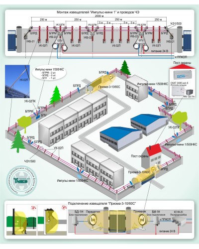 ОПС-015: Охрана периметра на базе проводноволновых извещателей серии «Импульс-мини 1» и радиоволновых извещателей серии «Призма-3» во Владимире