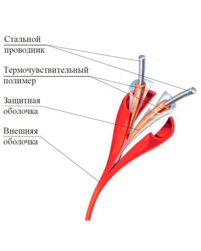 ИП104 Спектрон-STSW - 68-CP. Извещатель тепловой линейный (термокабель). Спектрон НПО во Владимире