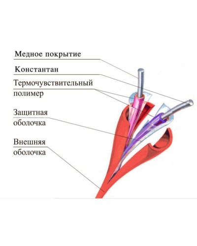 ТПТС-Х 68/155 ИП102/104-2-A3. Извещатель тепловой линейный (термокабель). Спецавтоматика, Москва во Владимире